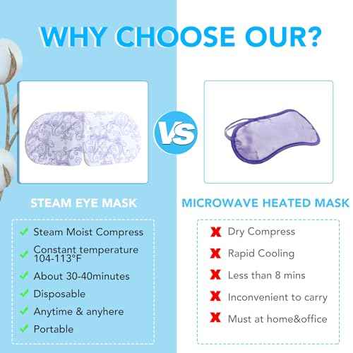 XPCARE 48 Pack Steam Eye Masks for Dry Eyes, Self Heated Steam Warm Eye Mask, Disposable Heated Eye Mask for Dark Circles, Puffy Eyes, Relief Stress Eye Fatigue (Unscented)