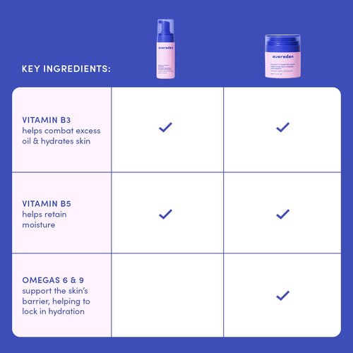 Evereden Kids Routine Bundle | Detangling Shampoo, Conditioner & Multi-Vitamin Face Wash/Cream for Ages 3+