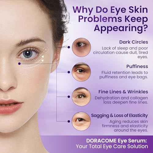 Caffeine & Retinol Under Eye Serum ? Dermatologist-Tested, Fast Absorbing, Correction for Puffy Eye Bags Fine Lines Dark Circles Wrinkles While Providing Moisturizing Care