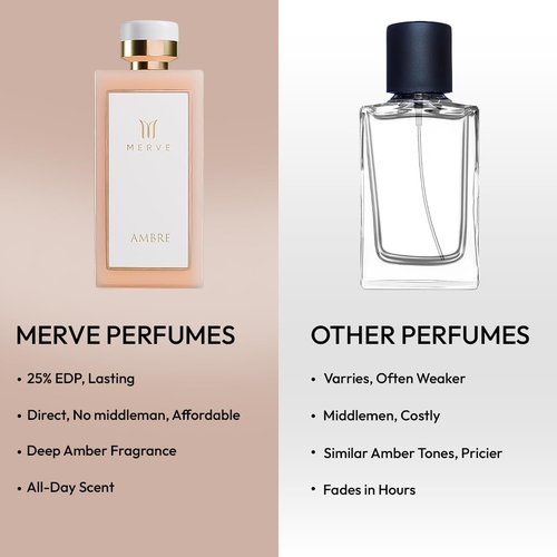 Merve Ambre Perfume for Women - Long Lasting Eau de Parfum | 3.4 oz | Jasmine, Honey, Floral Notes