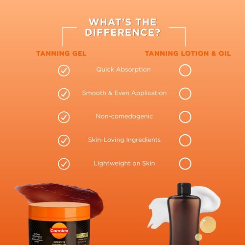 Carroten Mini Intensive Tanning Gels | Browning Tan Accelerator | Non-Greasy, Water-Resistant with Carrot & Coconut Oil | Vitamin A & E For Moisture & Hydration | Travel Size | 1.7 oz (2 Pack)