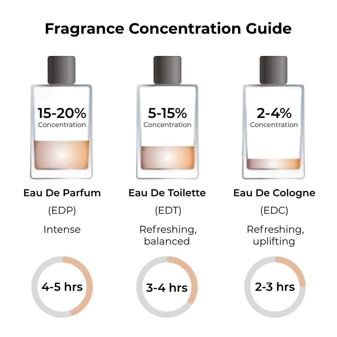 Jean Rish Floral Magnolia Perfume for Women - Long-Lasting Luxury Fragrance | 100ml Eau De Parfum
