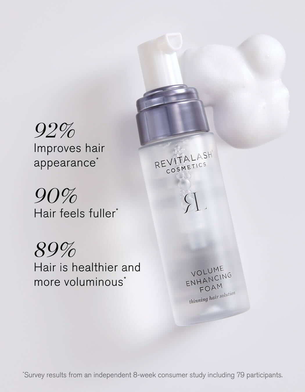RevitaLash Cosmetics, Volume Enhancing Foam Thinning Hair Solution, Physician Developed & Cruelty-Free