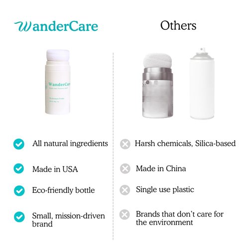 WanderCare Dry Shampoo Powder | Non-aerosol | Volumize & Instantly Refresh | 400+ Uses | Travel-friendly | All Hair | Sunny Citrus