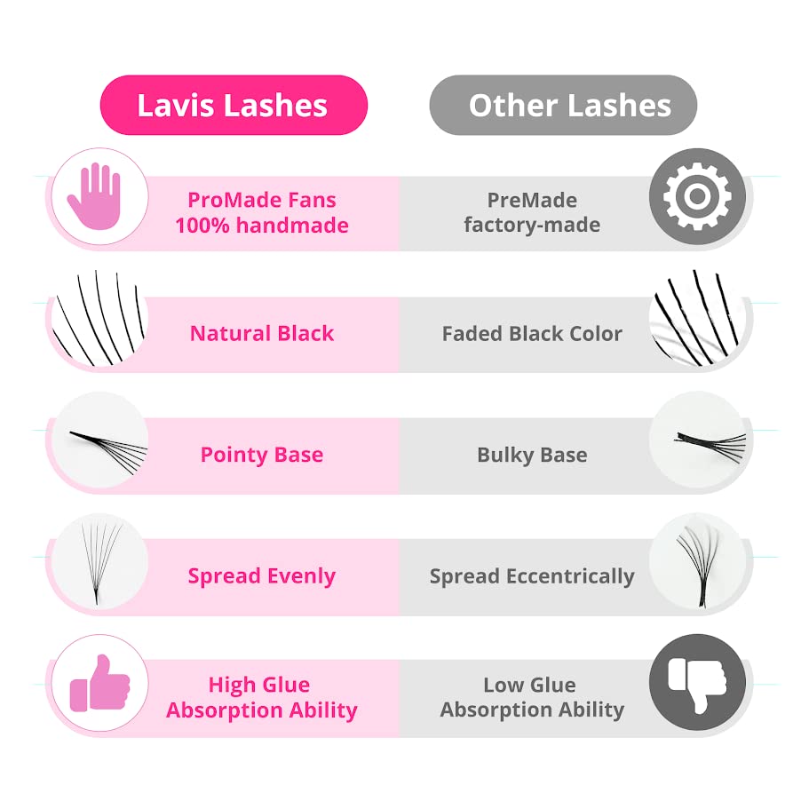 LAVISLASH 500 Promade Fans Eyelash Extension | Handmade Loose Volume Lash | Mutiple Options 3D-8D/10D/12D/14D/16D Fans | 0.03/0.05/0.07mm Thickness | C/CC/D Curl | 8-16mm Length(10D-0.03-D-9mm)