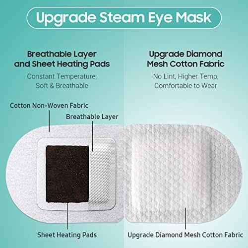 30Packs Steam Eye Mask, Heated Eye Mask Warm Compress for Eyes, Self Heating Warm Eye Masks Disposable Steam Mask for Home Sleep, Spa, Travel Essentials & Relaxation Gifts (Unscented)