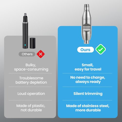 AUZEAL Nose Hair Trimmer for Men, Ear and Nose Hair Trimmer, Manual, Noise-Free, Waterproof, Painless, Gift for Men, Silver