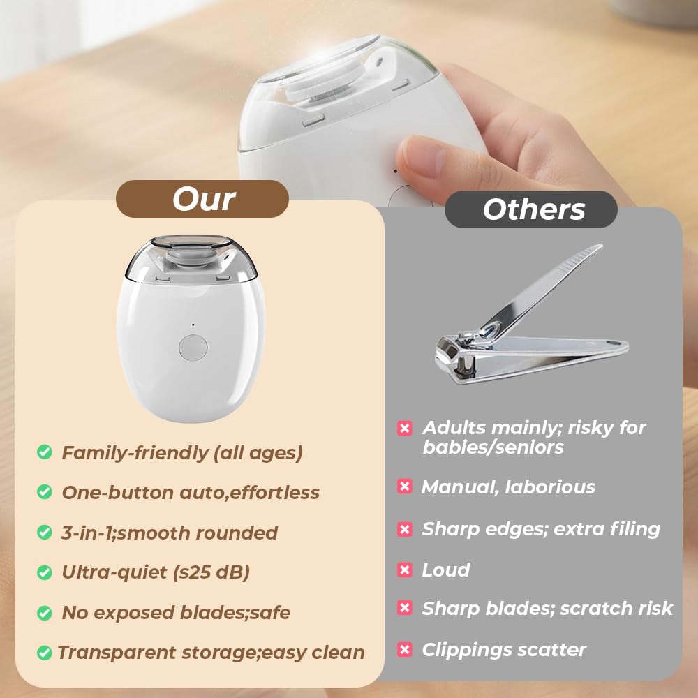 Saker Electric Automatic Nail Clipper & Grinder 2026| Rechargeable Fingernail Trimmer with LED Light, 3-Speed Quiet Nail Care Tool for Adults,Seniors,Babies (1PC)