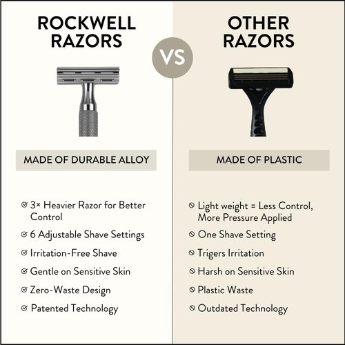 Rockwell Razors 6C Gunmetal Chrome Safety Razor - 6 Adjustable Settings & 5 Recyclable Blades | Eco-Friendly Shaving for All