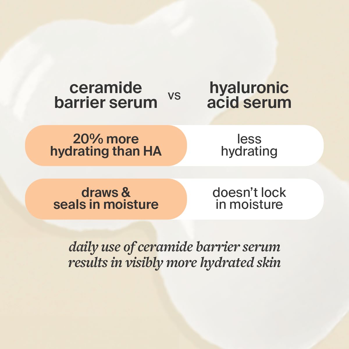 Cocokind Ceramide Barrier Serum - Hydrating Serum for All Skin Types | Fragrance-Free, 1 fl oz