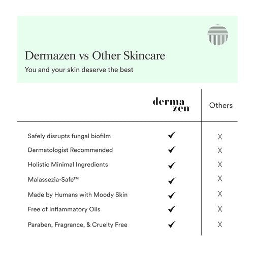 Dermazen Purifying Facial Cleanser - Steroid-Free & Malassezia-Safe for Red, Flaky Skin | 4 fl oz