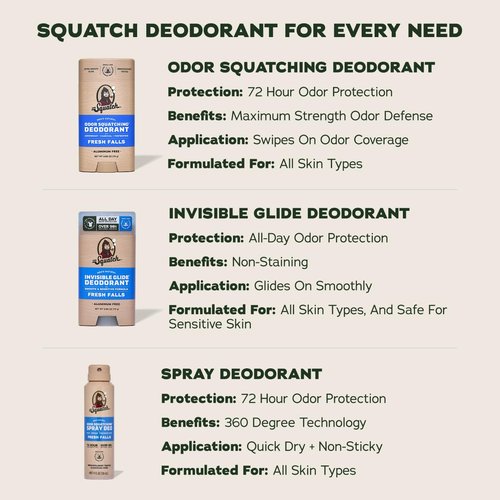 Dr. Squatch Invisible Glide Natural Men’s Deodorant - Smooth, Stain-Free Formula - Aluminum-Free, Sensitive Skin - Fresh Falls & Wood Barrel Bourbon - 2.65oz (2-Pack)