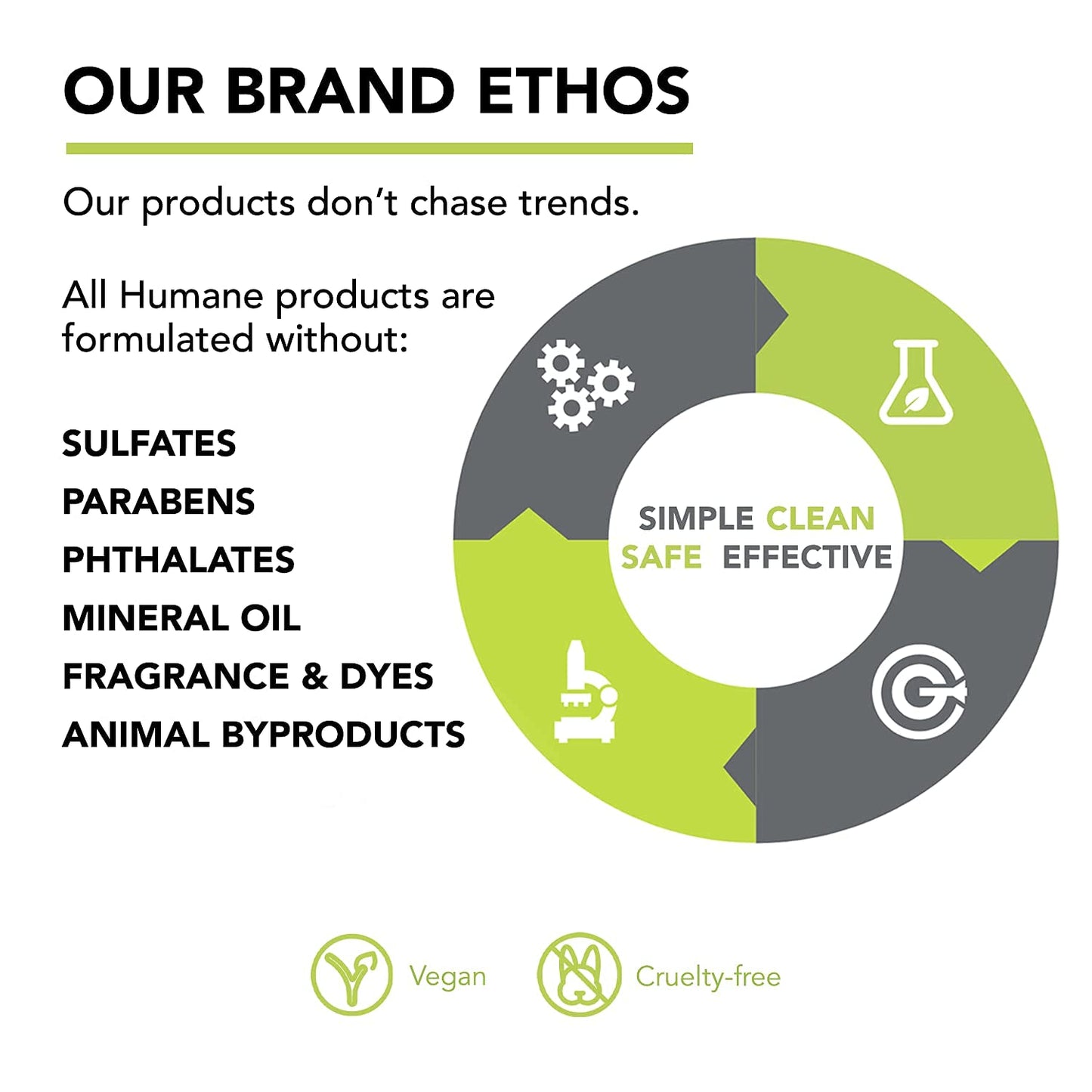 humane Regular-Strength Acne Wash - 5% Benzoyl Peroxide Acne Treatment for Face, Skin, Back and Body - 8 Fl Oz - Dermatologist-Tested Non-Foaming Cleanser - Vegan, Cruelty-Free