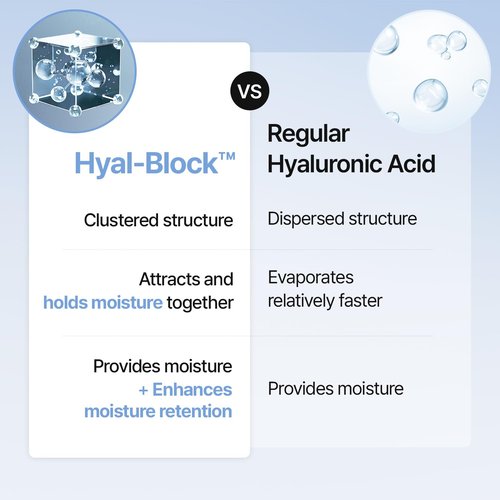 Meditherapy Hyaluronic Acid Serum - Ultra Hydrating Face Moisturizer | 150ml for Glowing Skin & Anti-Aging