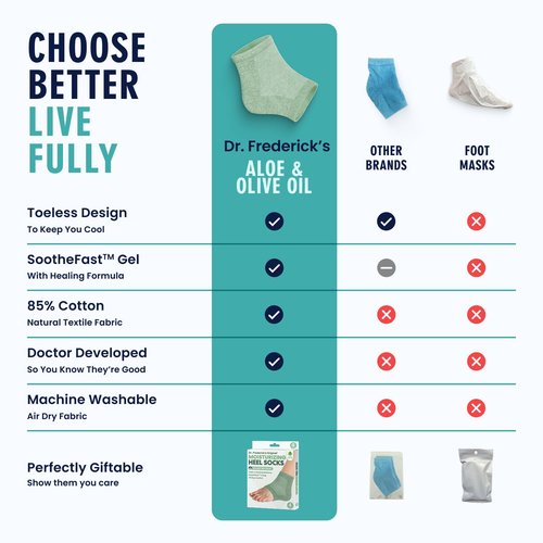 Dr. Frederick's Moisturizing Heel Socks - Olive Oil & Vitamin E Infused for Dry Cracked Heels - 2 Pairs - Green Aloe