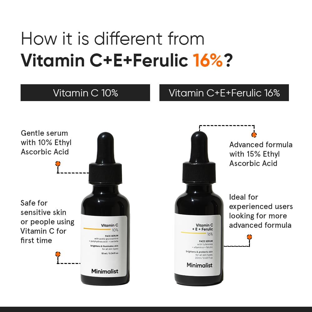 Skiennix 10% Vitamin C Serum - Brightening & Hydrating Formula for All Skin Types | 1 Fl Oz / 30 ml