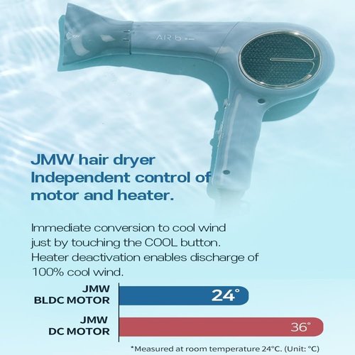 JMW Professional Salon Hair Dryer - 1600W Lightweight with Diffuser & Stand | Powerful, Low Noise, Cool Wind