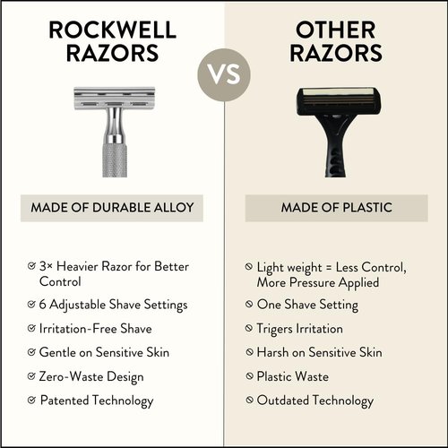 Rockwell Razors 6C White Chrome Safety Razor - Adjustable Shave Settings for Sensitive Skin | 5 Recyclable Blades