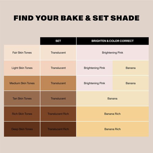 Morphe Bake & Set Translucent Setting Powder - Lightweight, Talc-Free Finish - Minimizes Shine for 24HR - Translucent (0.31 oz)