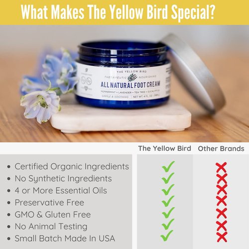 All Natural Foot Cream for Dry Cracked Feet & Heels – USA Made Callus Repair Balm with Organic Ingredients – Moisturizing Athlete’s Foot Relief with Peppermint, Tea Tree, Lavender, & Eucalyptus