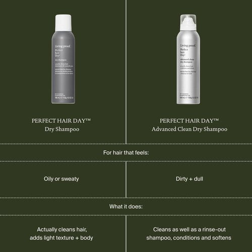 Perfect Hair Day Advance Clean Dry Shampoo by Living Proof for Unisex - 5.5 oz Dry Shampoo
