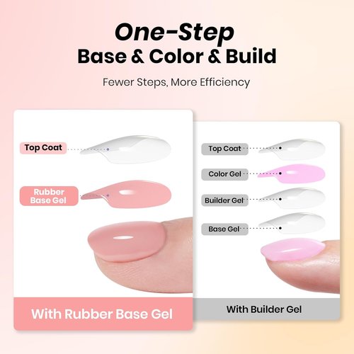 Beetles Rubber Base Gel Set - 6 Colors 15ml | 5-in-1 Builder Base Coat for Strong, Flexible Nails