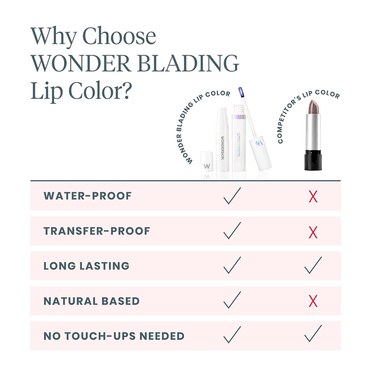 Wonderskin Wonder Blading Lip Stain Kit - Long-Lasting, Waterproof Pink Tint | Peel Off Masque (First Kiss)