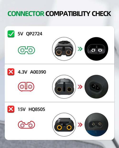 Philips Norelco OneBlade Fast Charger - 5V Power Adapter for QP2724, QP2834, MG7910 & More
