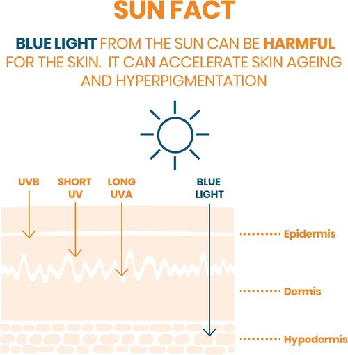 Clean Solaire SPF 50 Facial Sunscreen - Antioxidant Protection for Oily & Acne-Prone Skin | 1.7 Fl Oz
