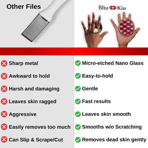 Bliss Kiss Callus Remover for Feet Nano Glass Pumice Stone for Feet, Hard Skin Foot File w/Easy Grip-No Slip Handle, Heel Scraper for Cracked Heels, Pedicure Tools for Feet, Foot Scraper