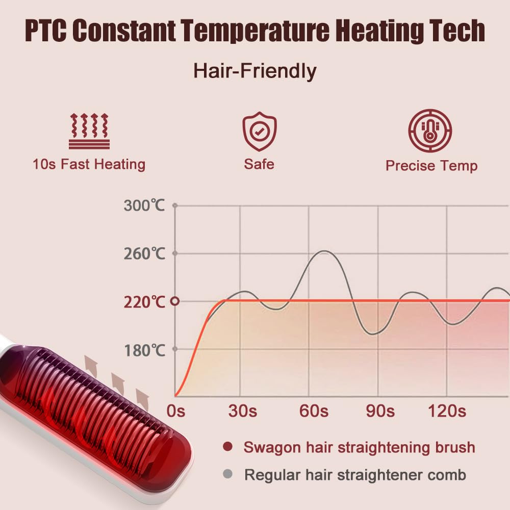 Swagon Anion Hair Straightener Brush,Negative Ion Hair Straightening Styling Comb,Hot Brush Ring Comb with LED Screen,Anti-Scald, Auto-Off, Fast Heating,30 Temp Settings for Home,Travel & Salon