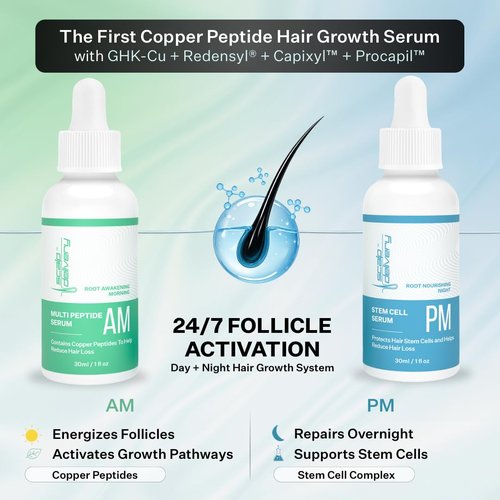 Scalp Delivery GHK-CU Peptide Hair Growth Serum - DHT Blocker & Multi-Peptide Treatment | 2 x 30 mL