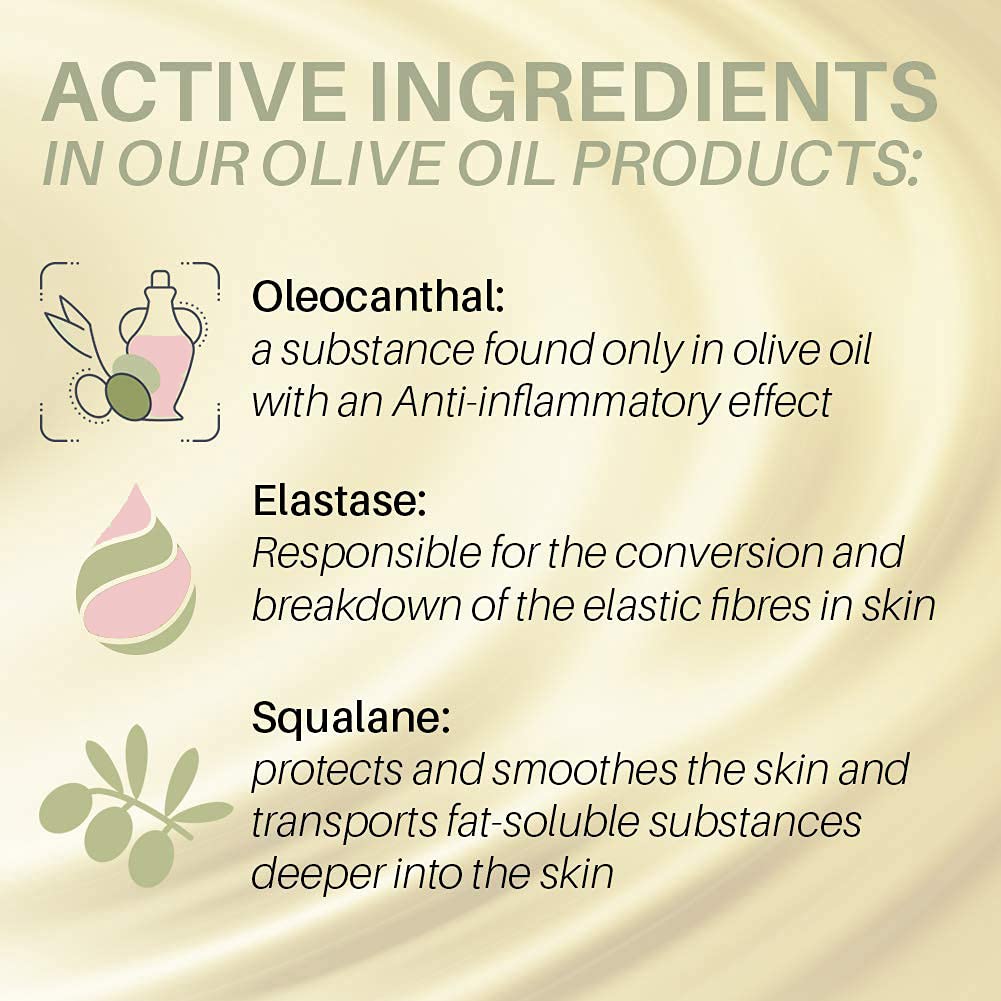 Medipharma Cosmetics Intensive Face Moisturizer – Anti-Aging Face Cream with Olive Oil, Hyaluronic Acid & Vitamin A – Facial Day Cream for Women & Men, Made in Germany 1.69 Fl Oz