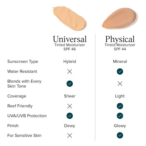 DRMTLGY Physical Tinted Moisturizer with SPF 44. Universal Tint. All-In-One Mineral Tinted Sunscreen and Foundation with Broad Spectrum Protection Against UVA and UVB Rays, 2.05 oz