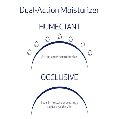 Obagi Hydrate Light Oil-Free Moisturizer - Fast-Absorbing Gel for Acne-Prone Skin | Non-Comedogenic & Hypoallergenic with Niacinamide, Glycerin & Ceramides
