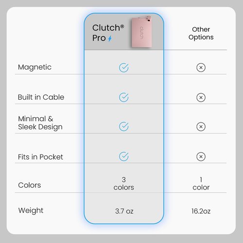 Clutch Pro Portable Charger - World's Thinnest 5000mAh USB-C Power Bank - Magnetic Cable - Pink