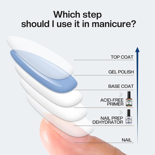 Morovan Professional Nail Prep Primer - Acid-Free Dehydrator for Acrylic & Gel Polish | Fast-Dry Bonding Agent Gift Set