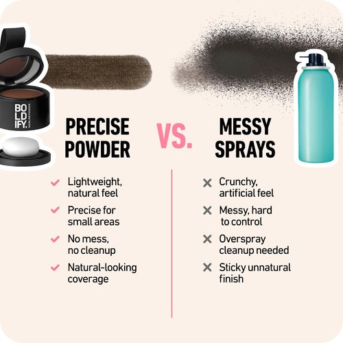 BOLDIFY Hairline Powder (LARGE, 10g) - Water-Resistant Root Touch Up Hair Color for Gray Coverage - 24-Hour Stain-Proof, Mess-Free Hair Powder for Thinning Hair - Dark Gray