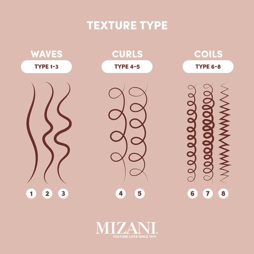 Mizani Wonder Crown Scalp Cleanser - Helps Stimulate Hair Growth, Removes Buildup and Oil With Tea Tree and Peppermint Oil, For Dry & Itchy Scalps