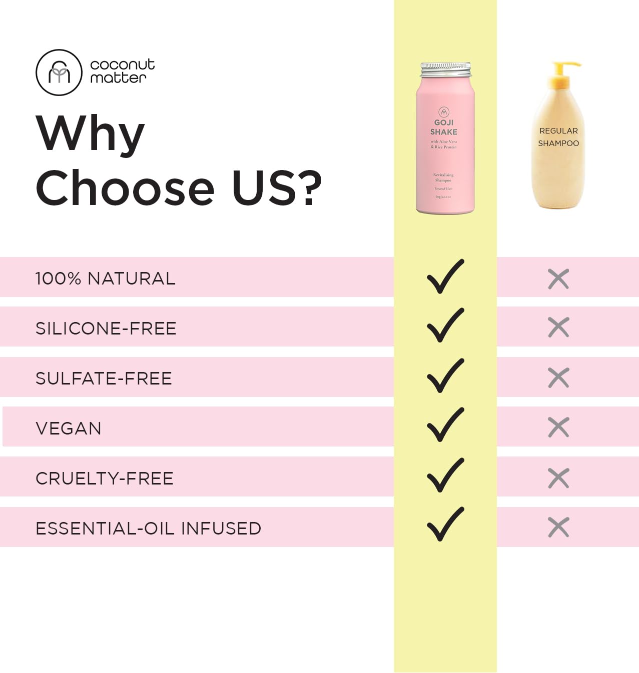 COCONUT MATTER Goji Shake Shampoo Concentrate Color-Safe for Vibrant Healthier Hair & Scalp, Add water to lather, 60 Washes, All-natural | Antioxidant-rich | Sulfate-free | TSA-compliant