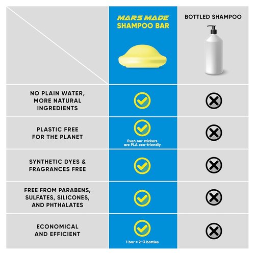 MARS MADE Beer Yeast Shampoo Bar 2.0 - Hydrating Natural Hair Soap for Volume & Scalp Nourishment | 120g (4.23oz)