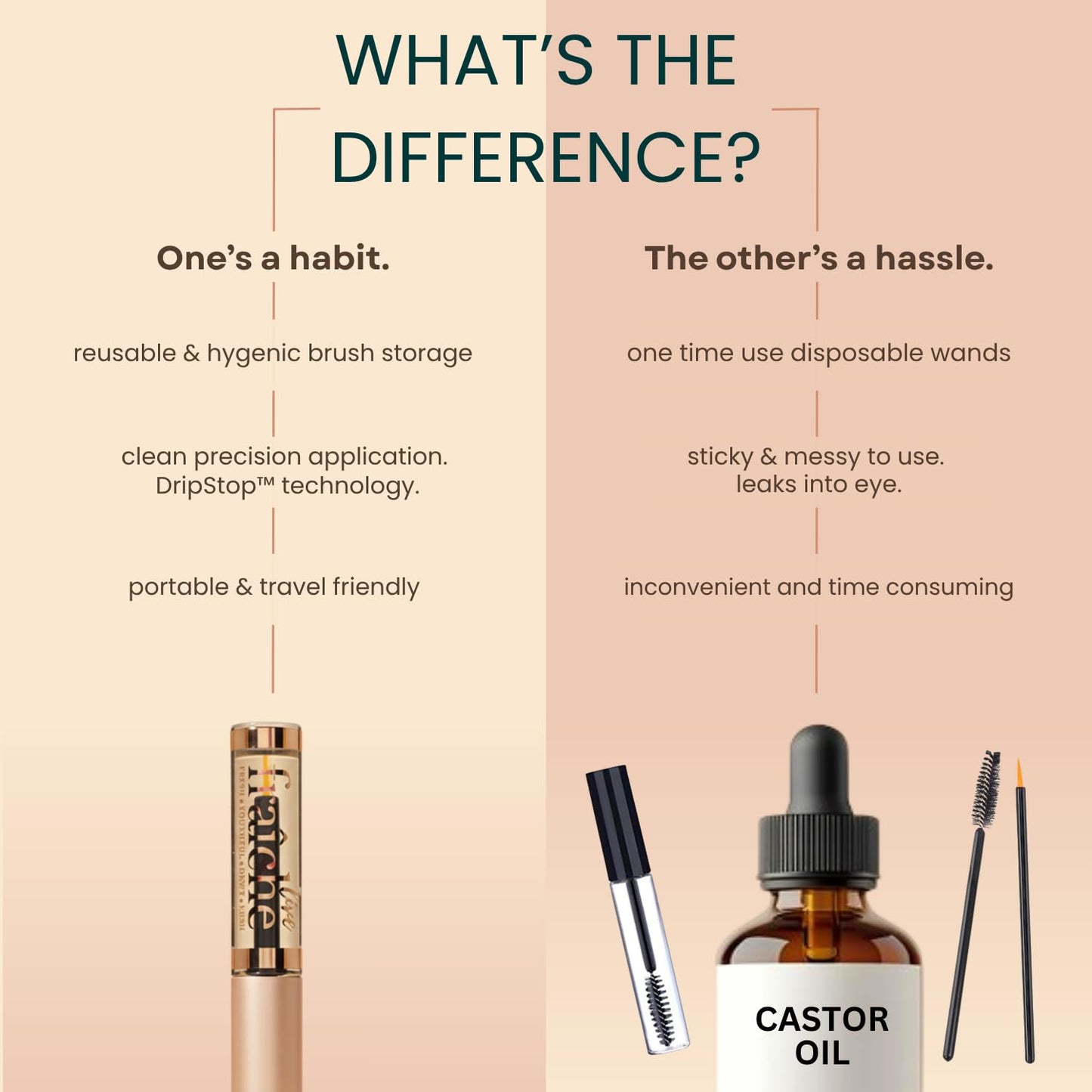 Skiennix USDA Organic Castor Oil Lash Serum - Premium Cold Pressed Eyelash Growth Treatment - Thicker, Fuller Lashes