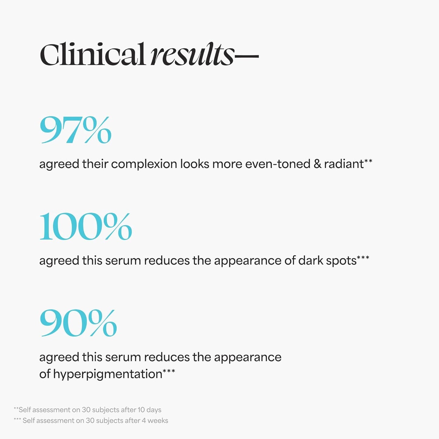 TULA Skin Care Dark Spot Serum - 7% Pro-Niacinamide Treatment to fade look of Dark Spots & Post-Acne Scars, Contains Prebiotic Extracts, Niacinamide and Unicorn Root, 1 fl oz.
