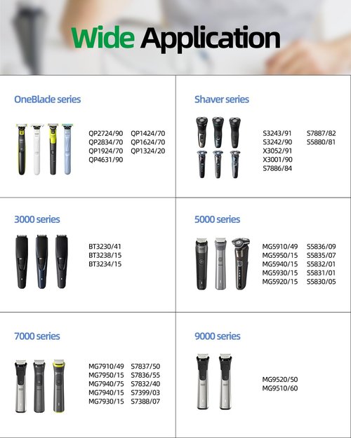 Philips Norelco OneBlade Fast Charger - 5V Power Adapter for QP2724, QP2834, MG7910 & More