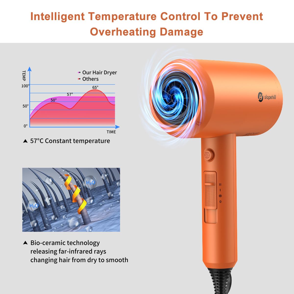 Slopehill Professional Ionic Hair Dryer, Powerful 1800W Fast Drying Low Noise Blow Dryer with 2 Concentrator Nozzle 1 Diffuser Attachments for Home Salon Travel (Cosmic Orange)