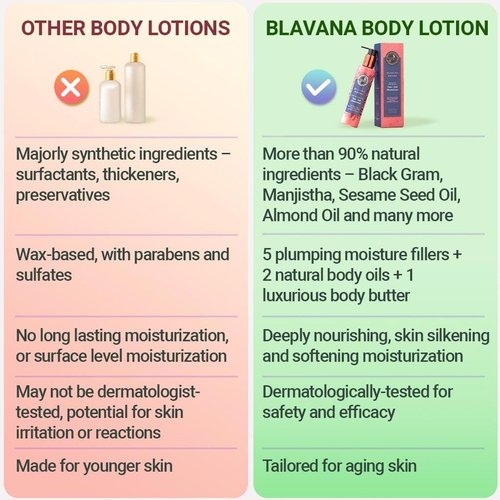 Blavana Body Lotion - Fast-Absorbing Moisturizer for Dry, Crepey Skin | 6.25 fl. oz | Black Gram & Indian Madder