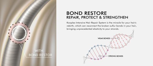 Nº4 Bond Repair Shampoo - Restores Broken Hair Bonds with Argan Oil & Protein | Sulfate-Free, 15.06 fl. oz / 450 ml