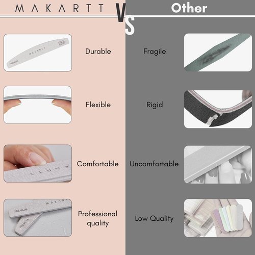 Makartt Nail File - Professional 100/180 Grit Emery Boards | 10 Pcs Zebra Double-Sided Coarse Fingernail Files for Acrylic & Gel Removal