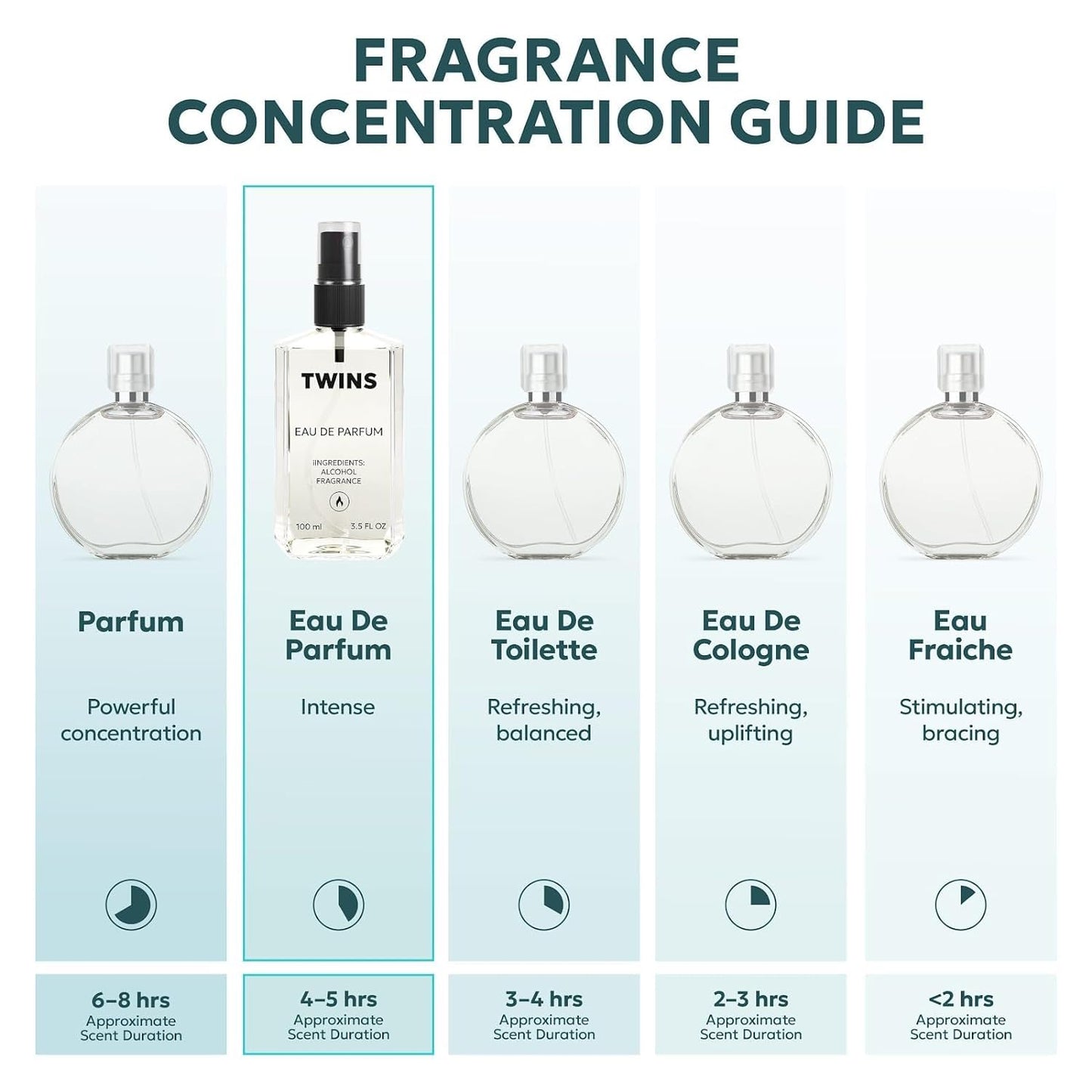 TWINS Stronger With You Eau de Parfum for Men - 3.4 Fl Oz | Invigorating Fragrance No.8736