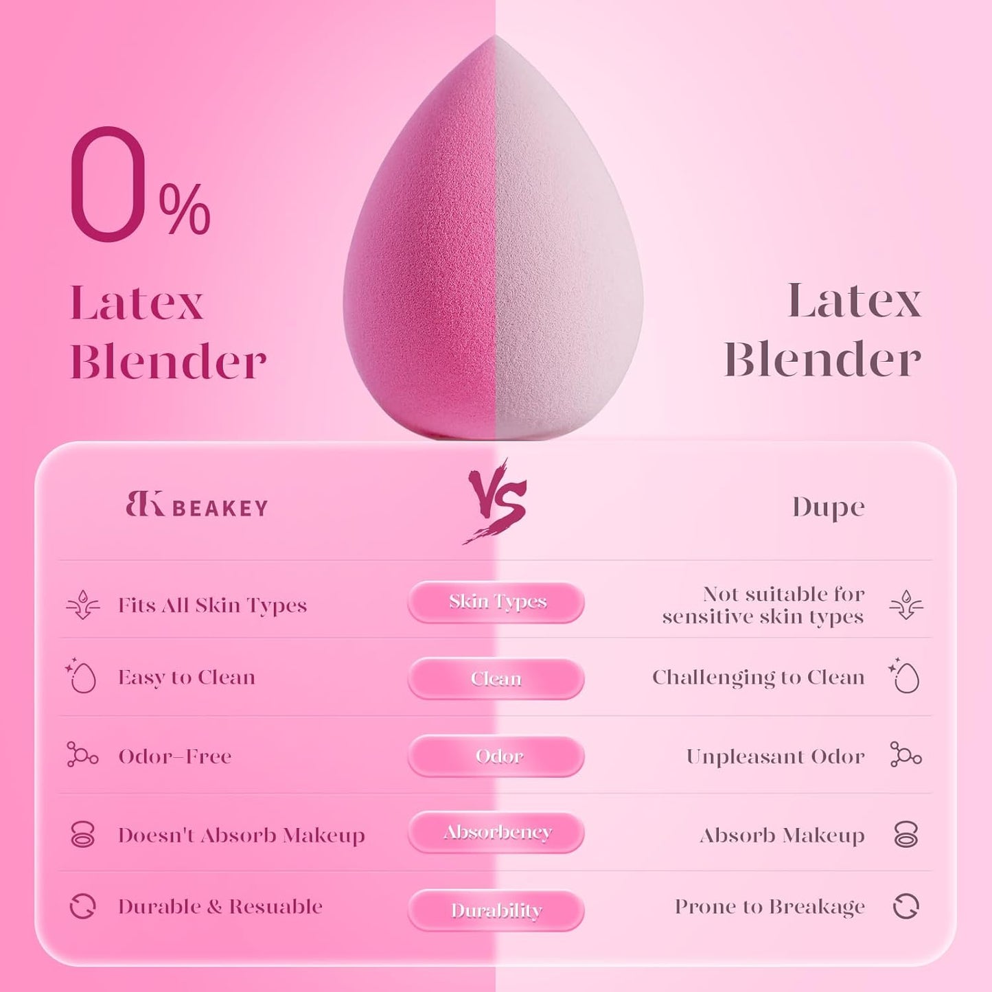 BEAKEY Super Soft Makeup Sponge Set - 6 Pink Blending Sponges for Foundation, Liquid & Cream